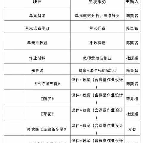 春之语，研之路第三实验小学语文三年级下册第一单元集体备课