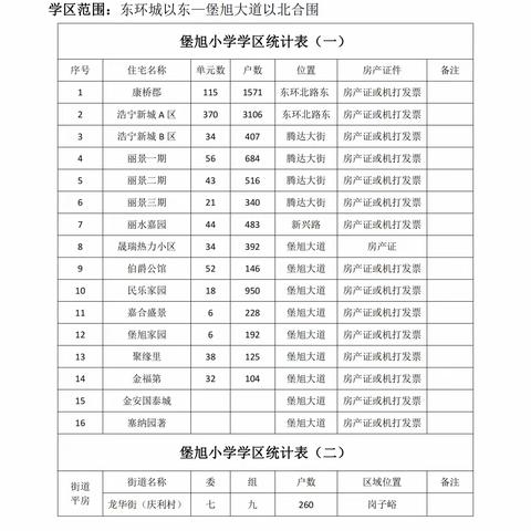 哈尔滨市双城区堡旭小学2025年秋季招生简章