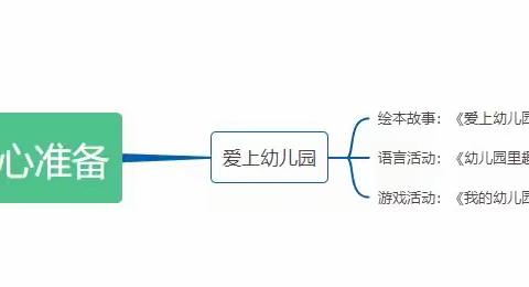 庙后中心幼儿园幼小衔接系列活动:身心准备——向往入学