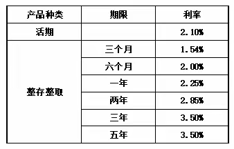 兴安盟科尔沁蒙商村镇银行金融产品介绍