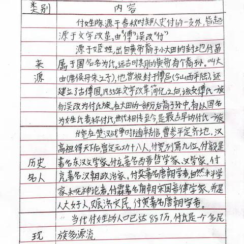 学写简单的研究报告——董村中心学校令归小学五年级语文综合性学习活动之二