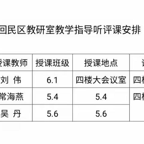 听课评课聚合力 教研引领促成长——营坊道回族小学迎接回民区教研室数学教学指导及常规检查（副本）