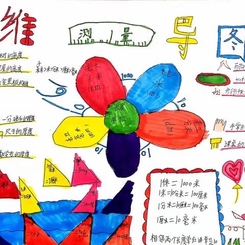 春暖花开，行“千米”路，品测量之美——三年级六班数学创新实践作业