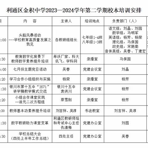 拓展视野 开阔思维 ——利通区金积中学校本培训