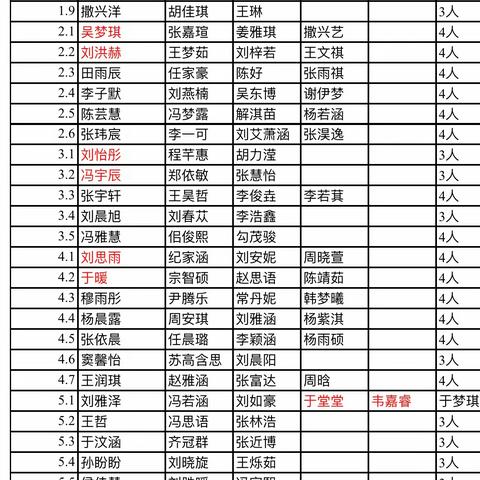 缤纷寒假     “兔”飞猛进 ——胶北小学寒假实践作业展评