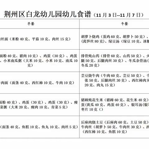 【悦享“食”刻】荆州区白龙幼儿园2025年秋季学期幼儿食谱（11月10日—11月14日）