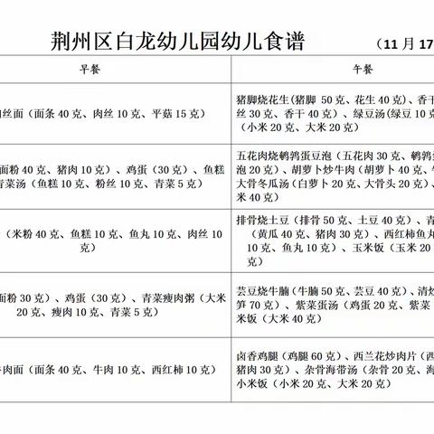【悦享“食”刻】荆州区白龙幼儿园2025年秋季学期幼儿食谱（11月24日—11月28日）