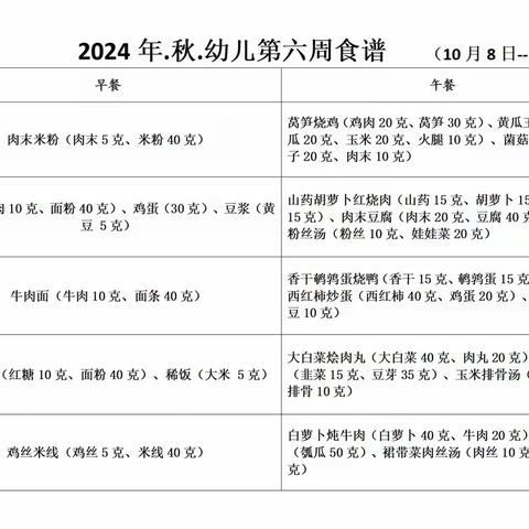 【悦享“食”刻】荆州区第二幼儿园幼儿食谱（10月28日—11月1日）