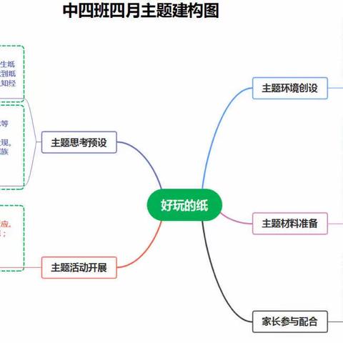 中四班幼儿五月成长足迹