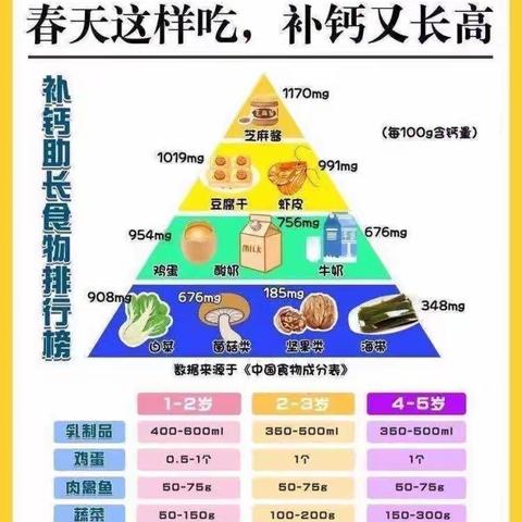 重庆三峡医专附属托育中心食谱（9月）