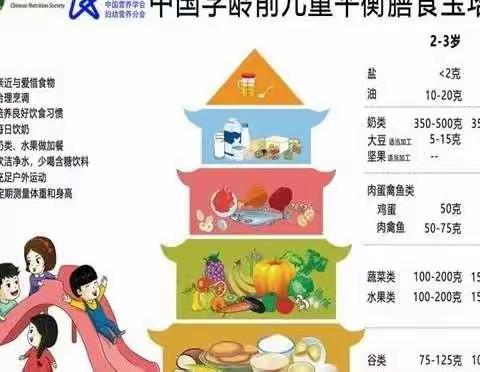 美味“食”光，“童”你分享——城北幼教集团临济分园第四周营养食谱