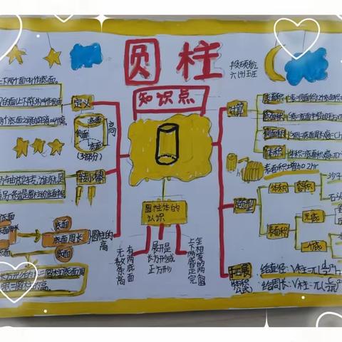 在快乐中学习数学，在数学中享受快乐---固安县第六小学六年级组数学优秀作业展