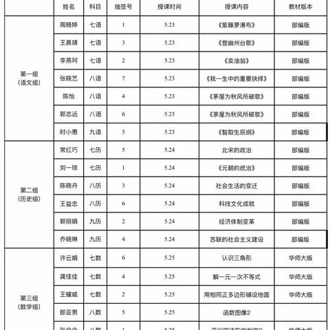 【三学三比三赛】城关镇初级中学“学本教学”校级赛课活动（一）