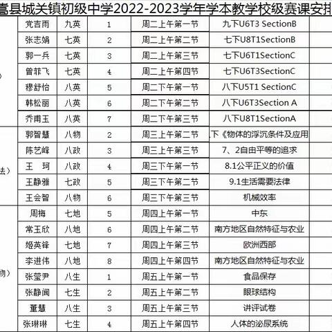 【三学三比三赛】城关镇初级中学“学本教学”校级赛课活动（二）