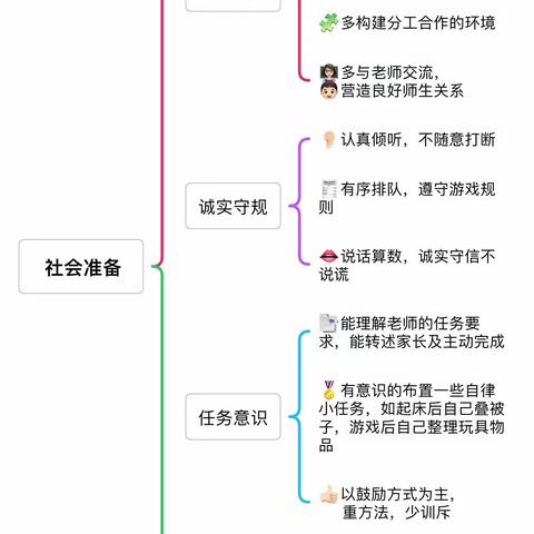 【幼小衔接课程故事开讲啦】“育”见美好，共“童”成长——幼小衔接课程之“  乐交善往 悦享成长”