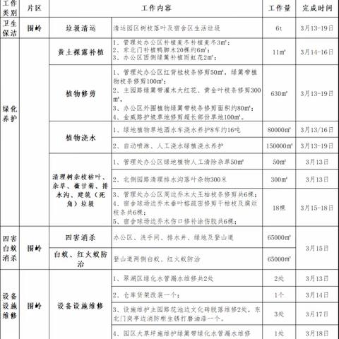 围岭公园2023年3月第三周园容工作汇报