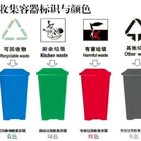 【垃圾分类】垃圾分类知识大全