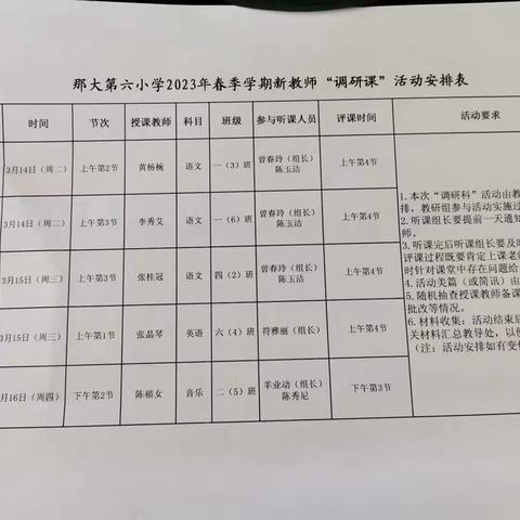 课堂调研展课效      引领教师促成长——儋州市那大第六小学春季学期“新教师”调研课活动