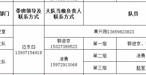 2023年5月9日四大队十四中队夜间施工工地噪声执法工作动态