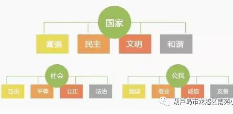 团结东街小学三（一）班开展“践行社会主义核心价值观，争做文明小学生”线上主题班会