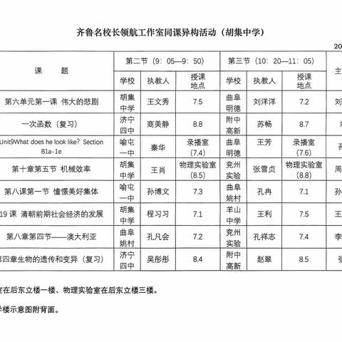 “同课”展风采，“异构”促成长——胡集中学2023年同课异构活动