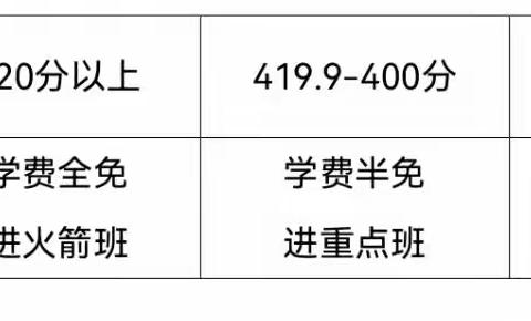 奥斯教育集团(新民校区)2023年高中招生有关规定