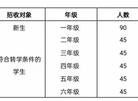 徐州市金龙湖小学教育集团 凤凰山小学2023年一年级招生及二—六年级转学简章