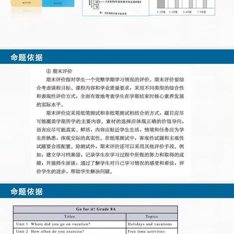 命题有道，共享“制”慧——初中英语组4月联合教研活动