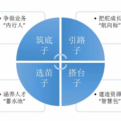 邢台市税务局“素质提升深化巩固”专项行动纪实（宁晋县局篇）