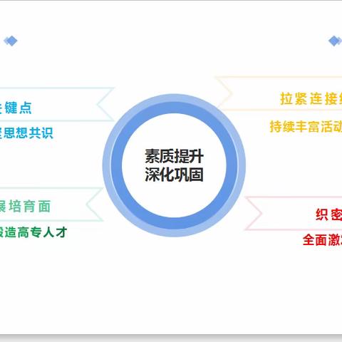 邢台市税务局“素质提升深化巩固”专项行动纪实（宁晋县局篇）