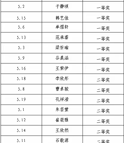 山东省泰安师范学校附属学校 防震减灾科普讲解比赛