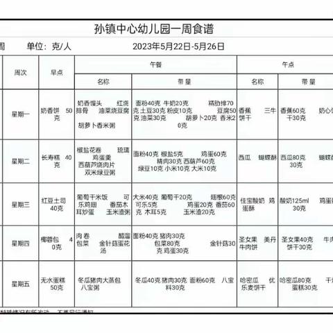 邹平市孙镇中心幼儿园5月22日—5月26日美食早知道