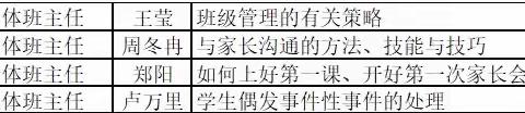 学班主任智慧，做智慧班主任———示范区飞翔中学小学部班主任经验交流会