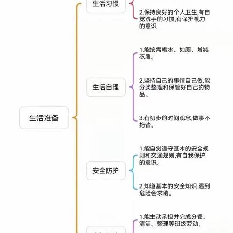 科学幼小衔接——生活准备