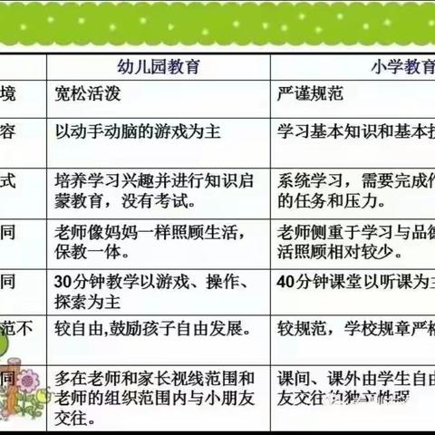 【利辛四幼】【科学育儿•幼小衔接】假期居家指导•第一期——幼小衔接我知道