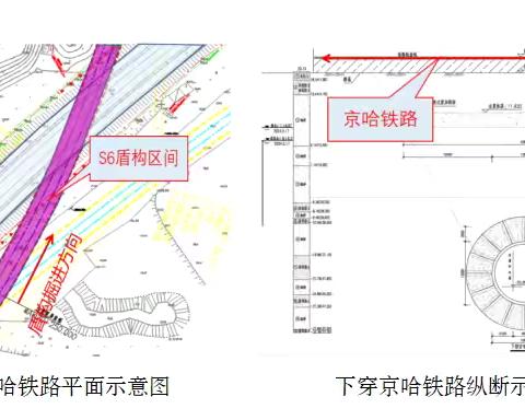 北京轨道交通S6线下穿京唐城际铁路预留工程盾构下穿京哈铁路工程每日快报3月17日