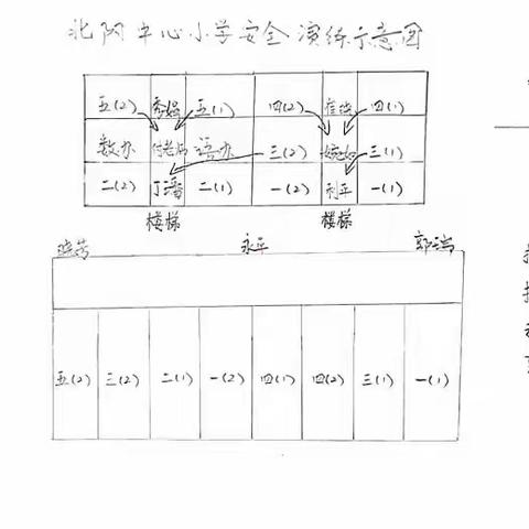 “防震减灾，你我同行”北阳中心小学开展防震安全演练