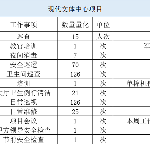 【裕诚周报】 | 服务是心的交流，服务是爱的载体