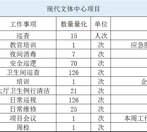 【裕诚周报】 | 服务是心的交流，服务是爱的载体