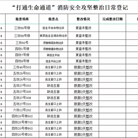 消防办日常工作简报4月24日 星期一