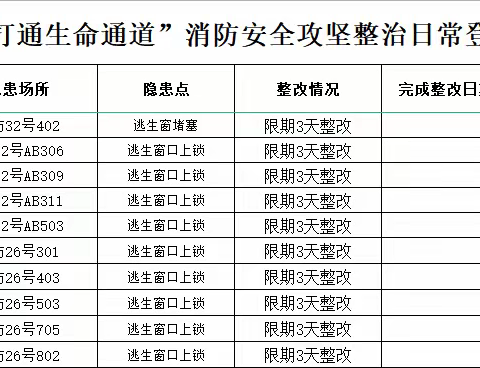 消防办日常工作简报5月8日 星期一