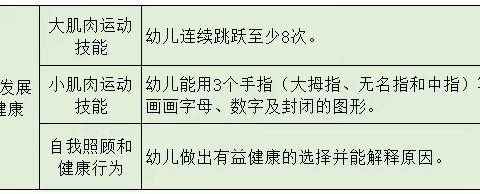 韶华幼儿园谷亦宸专属成长档案