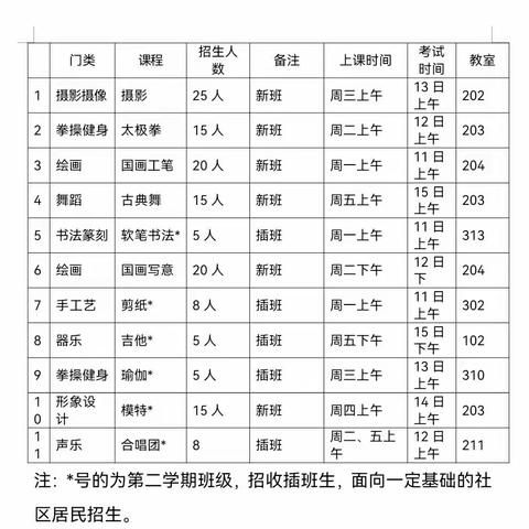 大东区教育事务服务中心 终身教育学院 2023年春季学期招生简章