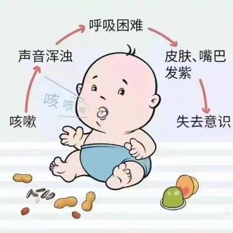 【新世纪幼儿园】防范意外伤害，呵护幼儿成长——儿童意外伤害急救知识宣传