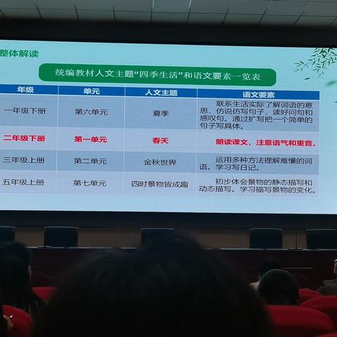 作业设计学习