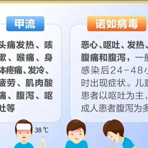 科学防护，健康成长——春季传染病预防知识（诺如病毒、甲型流感篇）金苹果幼儿园