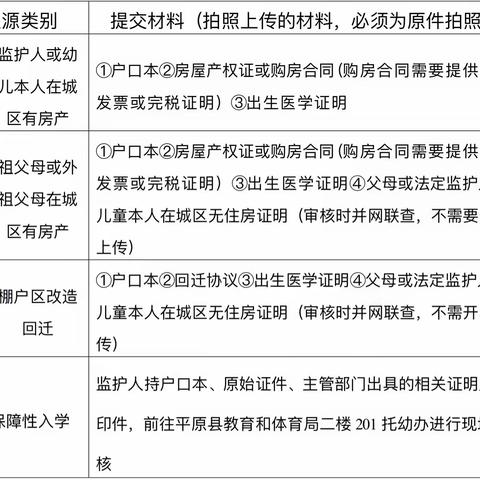 平原县龙门小学附设园2023年大班招生简章