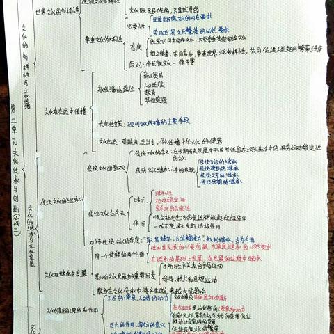 学科思维导图