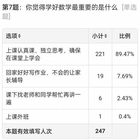 《情境教学在第一学段数学课堂上启思赋能的实践探究》前期调查