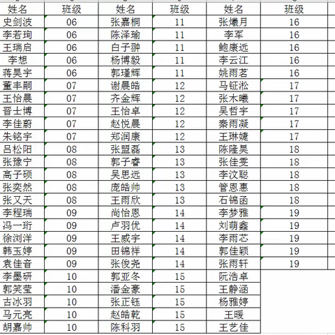 2023年10月11日高二年级作业检查